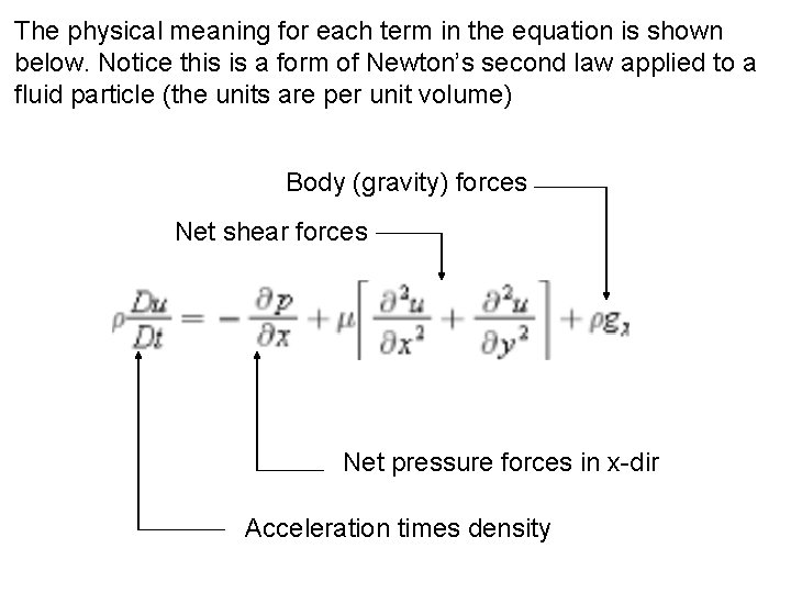 The physical meaning for each term in the equation is shown below. Notice this