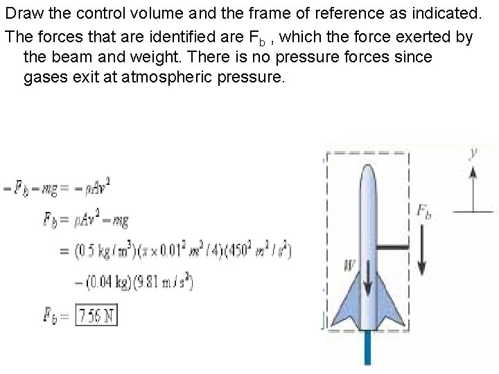 Draw the control volume and the frame of reference as indicated. The forces that
