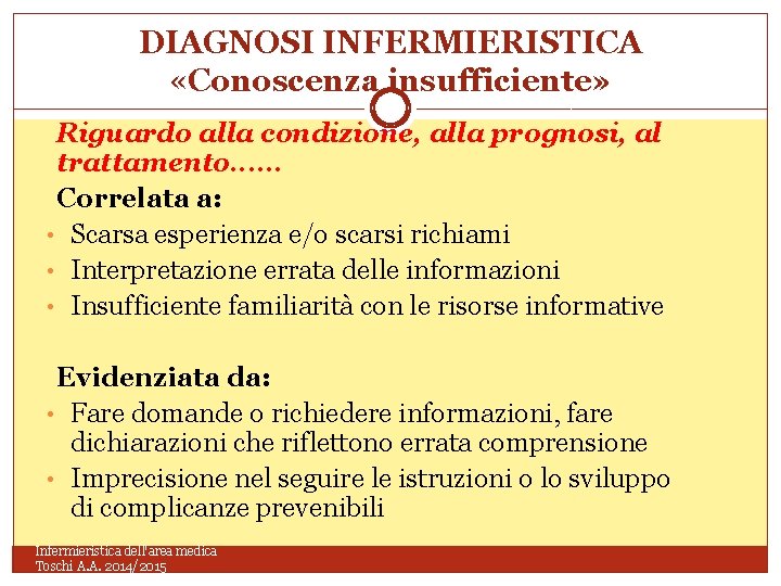 DIAGNOSI INFERMIERISTICA «Conoscenza insufficiente» Riguardo alla condizione, alla prognosi, al trattamento. . . Correlata