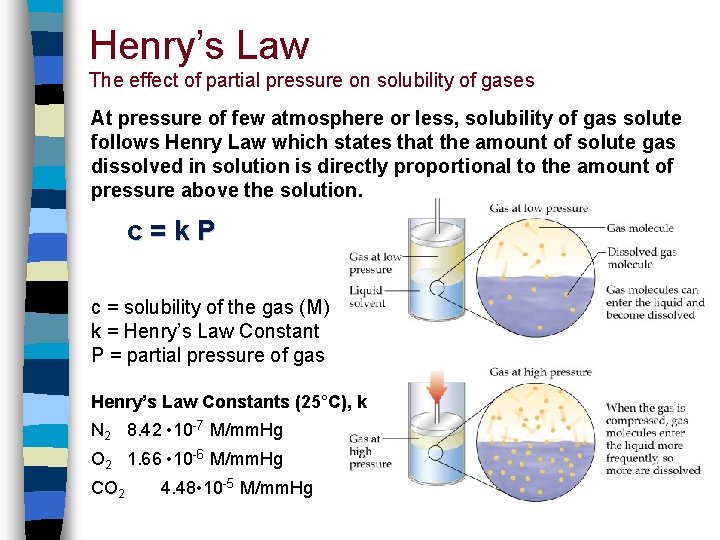 Henry’s Law The effect of partial pressure on solubility of gases At pressure of