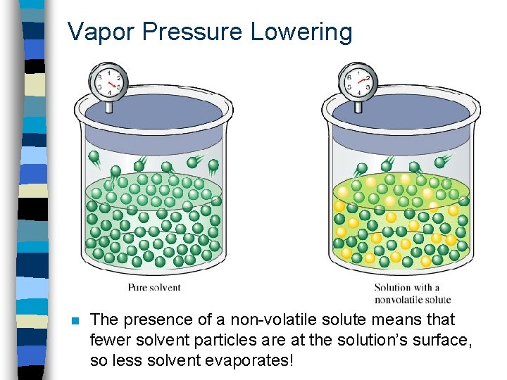 Vapor Pressure Lowering n The presence of a non-volatile solute means that fewer solvent