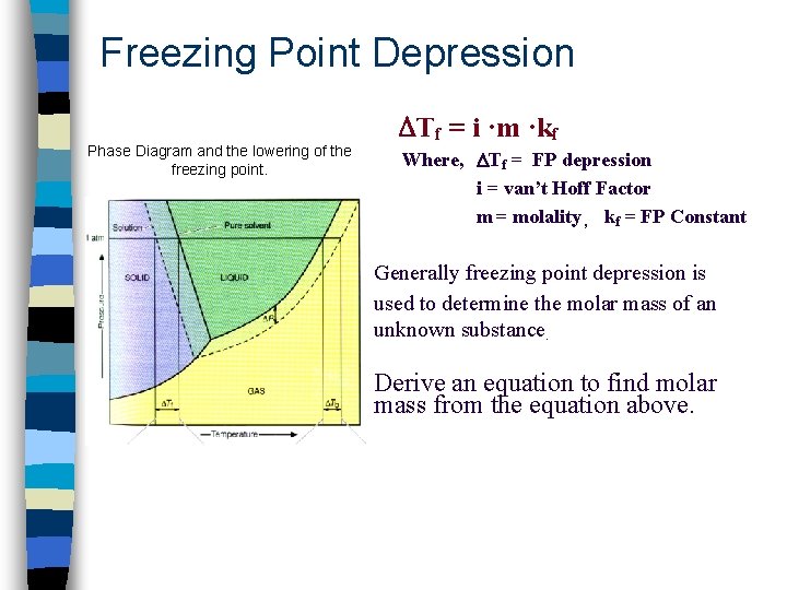 Freezing Point Depression Phase Diagram and the lowering of the freezing point. Tf =