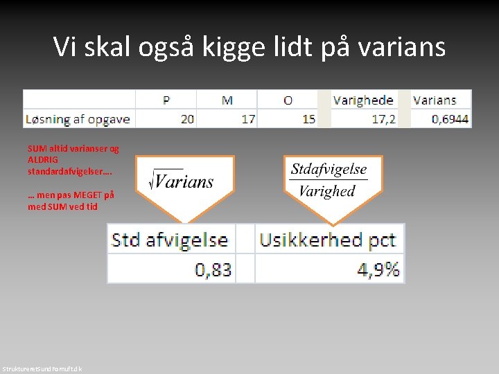 Vi skal også kigge lidt på varians SUM altid varianser og ALDRIG standardafvigelser…. …