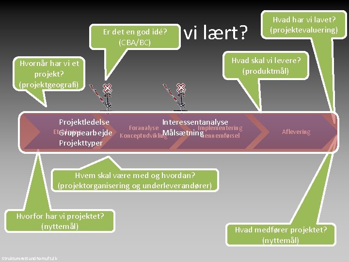 Er det en god idé? Hvad har vi lært? (CBA/BC) Hvad skal vi levere?