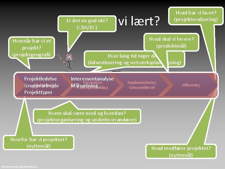 Er det en god idé? Hvad har vi lært? (CBA/BC) Hvornår har vi et