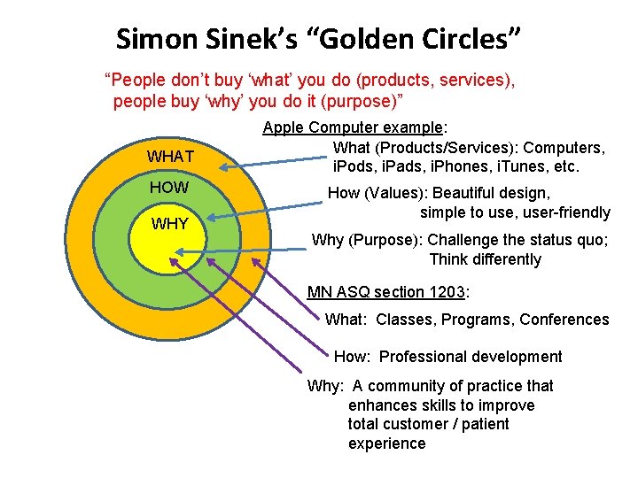 Simon Sinek’s “Golden Circles” “People don’t buy ‘what’ you do (products, services), people buy