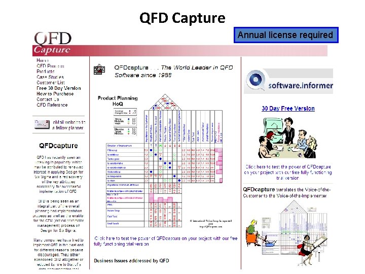 QFD Capture Annual license required 