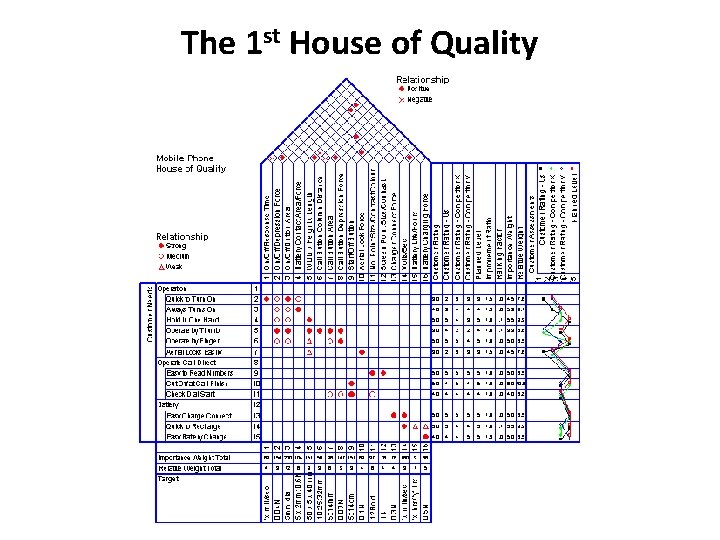 The 1 st House of Quality 