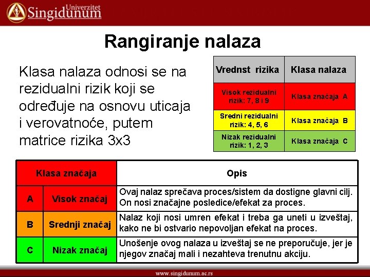 Rangiranje nalaza Klasa nalaza odnosi se na rezidualni rizik koji se određuje na osnovu