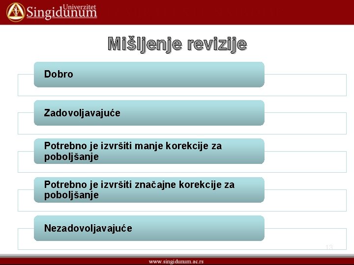 Mišljenje revizije Dobro Zadovoljavajuće Potrebno je izvršiti manje korekcije za poboljšanje Potrebno je izvršiti