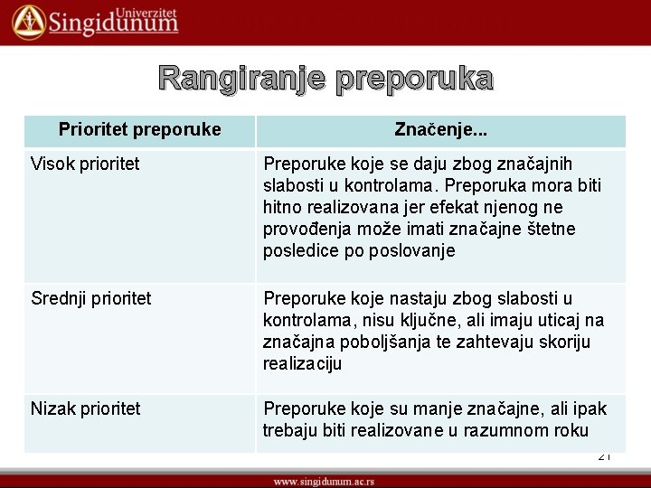 Rangiranje preporuka Prioritet preporuke Značenje. . . Visok prioritet Preporuke koje se daju zbog