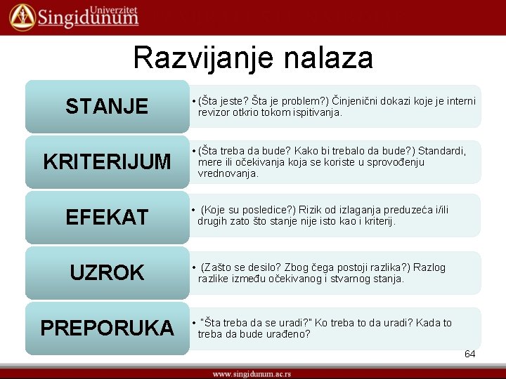 Razvijanje nalaza STANJE KRITERIJUM • (Šta jeste? Šta je problem? ) Činjenični dokazi koje