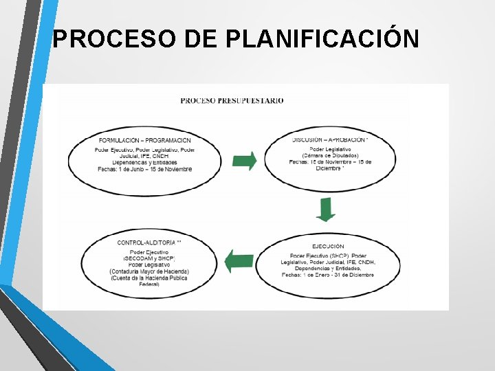 PROCESO DE PLANIFICACIÓN 