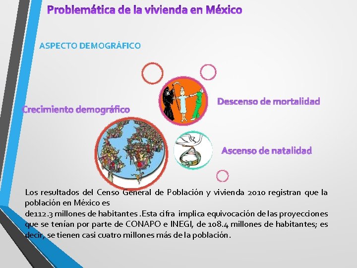 ASPECTO DEMOGRÁFICO Crecimiento demográfico Descenso de mortalidad Ascenso de natalidad Los resultados del Censo
