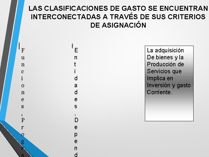 LAS CLASIFICACIONES DE GASTO SE ENCUENTRAN INTERCONECTADAS A TRAVÉS DE SUS CRITERIOS DE ASIGNACIÓN