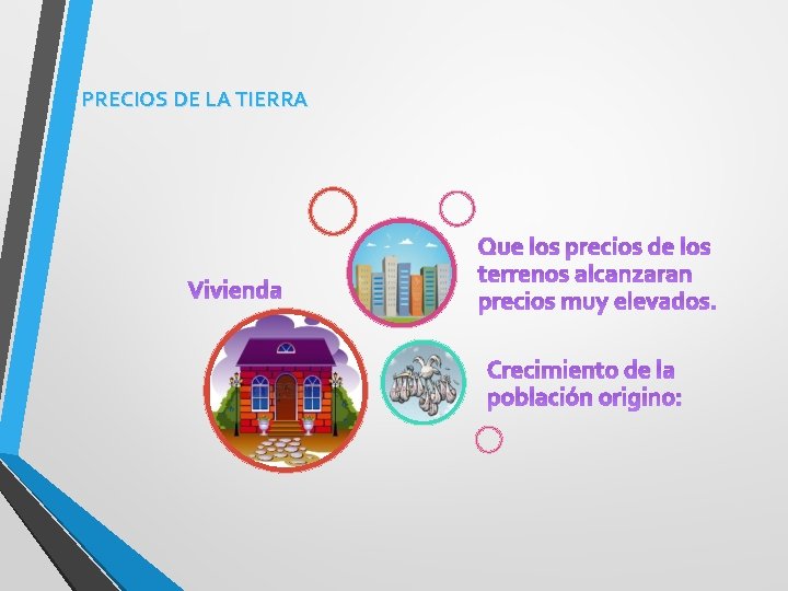 PRECIOS DE LA TIERRA Vivienda Que los precios de los terrenos alcanzaran precios muy