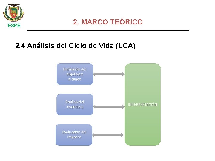  ESPE 2. MARCO TEÓRICO 2. 4 Análisis del Ciclo de Vida (LCA) 