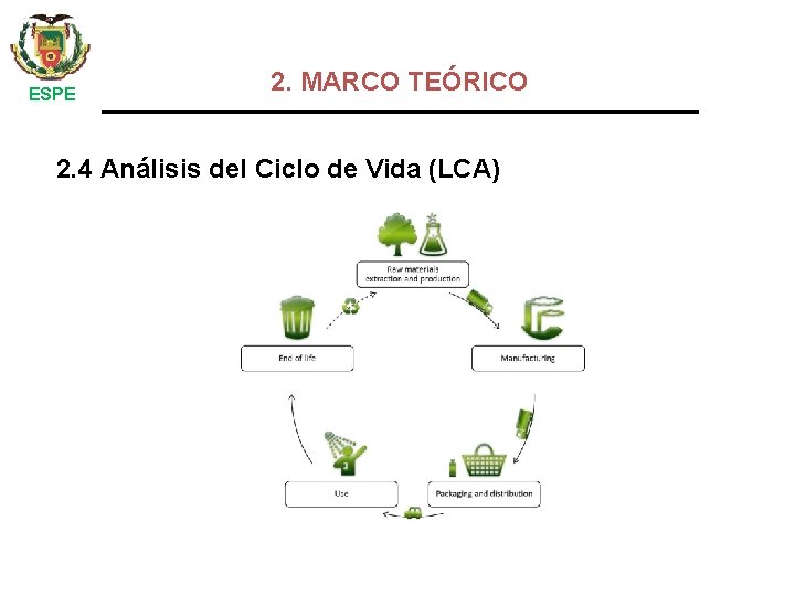  ESPE 2. MARCO TEÓRICO 2. 4 Análisis del Ciclo de Vida (LCA) 