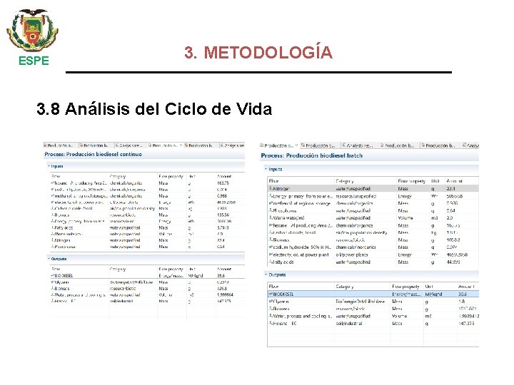  ESPE 3. METODOLOGÍA 3. 8 Análisis del Ciclo de Vida 