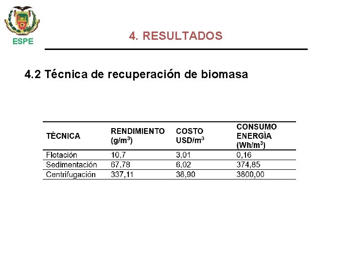  ESPE 4. RESULTADOS 4. 2 Técnica de recuperación de biomasa 