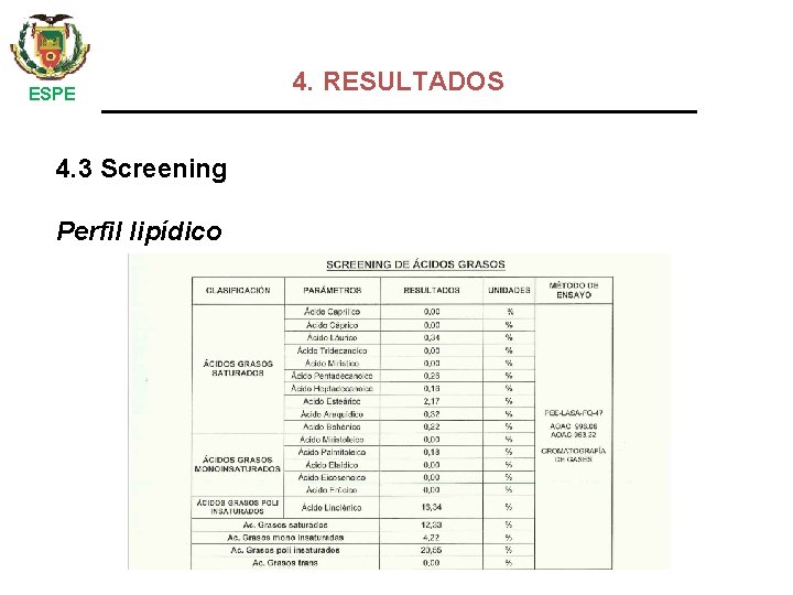  ESPE 4. 3 Screening Perfil lipídico 4. RESULTADOS 