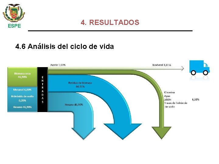  ESPE 4. RESULTADOS 4. 6 Análisis del ciclo de vida 