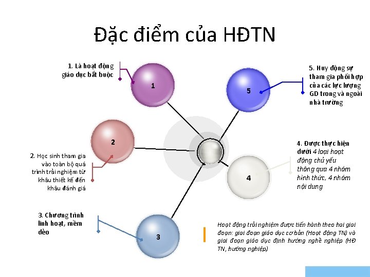 Đặc điểm của HĐTN 1. Là hoạt động giáo dục bắt buộc 1 5