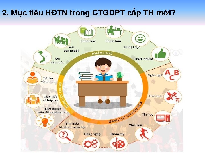 2. Mục tiêu HĐTN trong CTGDPT cấp TH mới? 