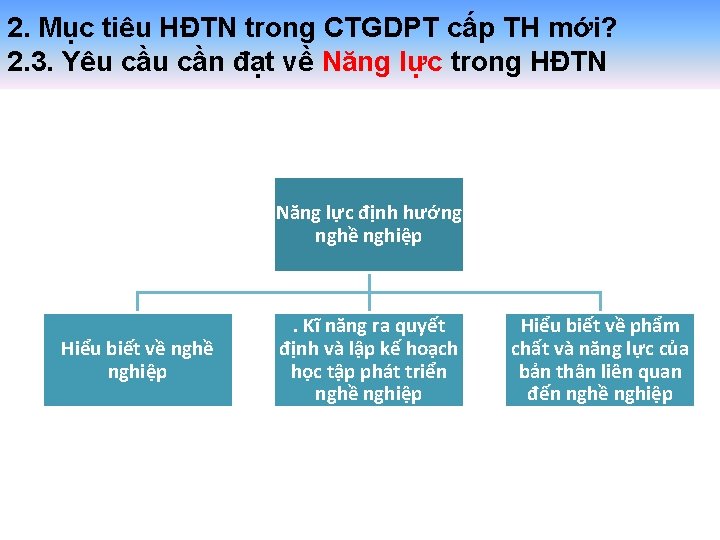 2. Mục tiêu HĐTN trong CTGDPT cấp TH mới? 2. 3. Yêu cần đạt