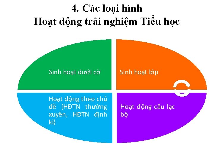 4. Các loại hình Hoạt động trải nghiệm Tiểu học Sinh hoạt dưới cờ