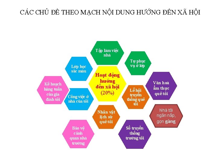 CÁC CHỦ ĐỀ THEO MẠCH NỘI DUNG HƯỚNG ĐẾN XÃ HỘI Tập làm việc