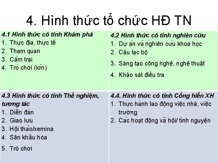 4. Hình thức tổ chức HĐ TN 4. 1 Hình thức có tính Khám