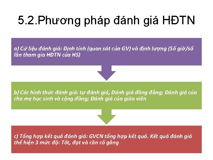 5. 2. Phương pháp đánh giá HĐTN a) Cứ liệu đánh giá: Định tính