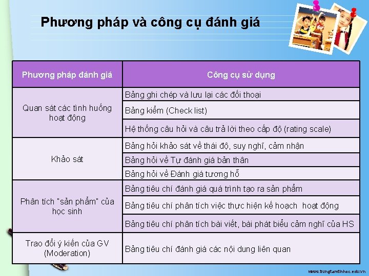 Phương pháp và công cụ đánh giá Phương pháp đánh giá Công cụ sử