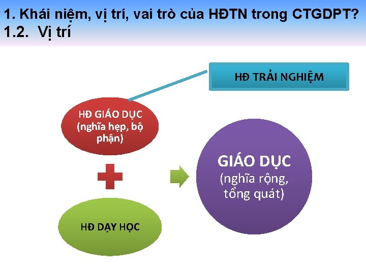 1. Khái niệm, vị trí, vai trò của HĐTN trong CTGDPT? 1. 2. Vị