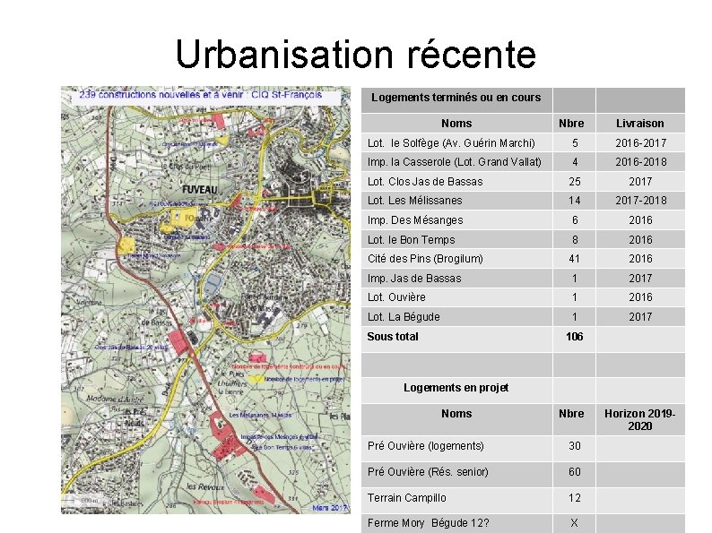 Urbanisation récente Logements terminés ou en cours Noms Nbre Livraison Lot. le Solfège (Av.