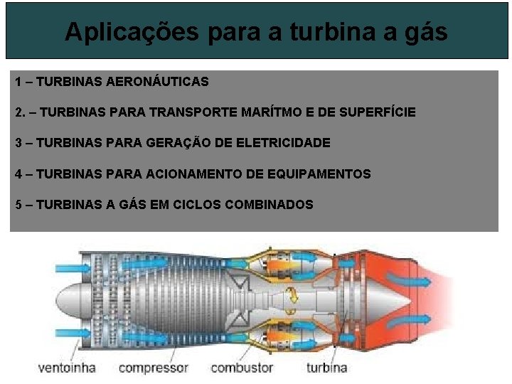 Aplicações para a turbina a gás 1 – TURBINAS AERONÁUTICAS 2. – TURBINAS PARA