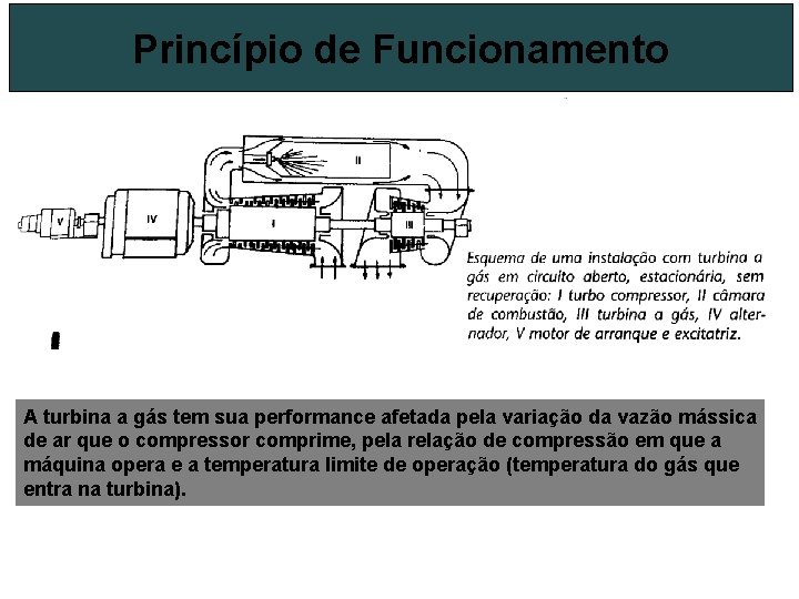 Princípio de Funcionamento A turbina a gás tem sua performance afetada pela variação da