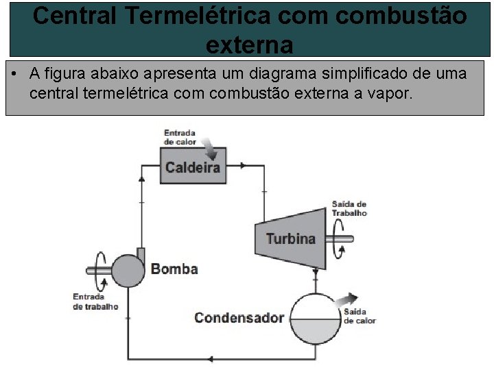 Central Termelétrica combustão externa • A figura abaixo apresenta um diagrama simplificado de uma