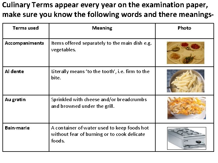 Culinary Terms appear every year on the examination paper, make sure you know the