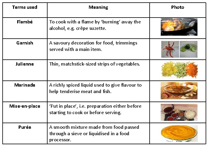 Terms used Meaning Flambé To cook with a flame by ‘burning’ away the alcohol,