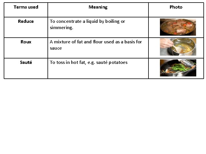 Terms used Reduce Meaning To concentrate a liquid by boiling or simmering. Roux A
