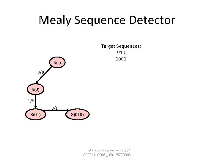 Mealy Sequence Detector Target Sequences: 010 1001 S(-) 0/0 S(0) 1/0 0/1 S(01) S(010)
