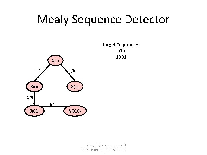 Mealy Sequence Detector Target Sequences: 010 1001 S(-) 0/0 1/0 S(0) S(1) 1/0 0/1