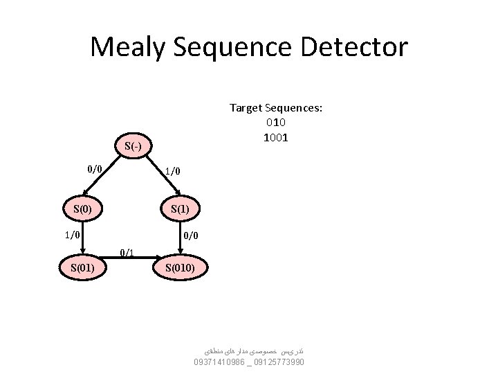 Mealy Sequence Detector Target Sequences: 010 1001 S(-) 0/0 1/0 S(0) S(1) 1/0 0/1