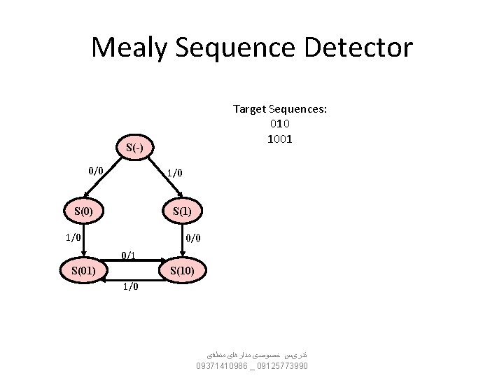 Mealy Sequence Detector Target Sequences: 010 1001 S(-) 0/0 1/0 S(0) S(1) 1/0 0/1