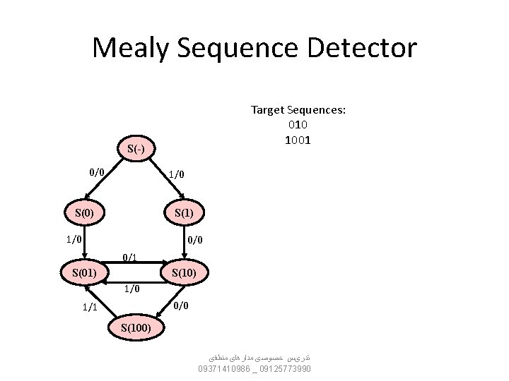 Mealy Sequence Detector Target Sequences: 010 1001 S(-) 0/0 1/0 S(0) S(1) 1/0 0/1