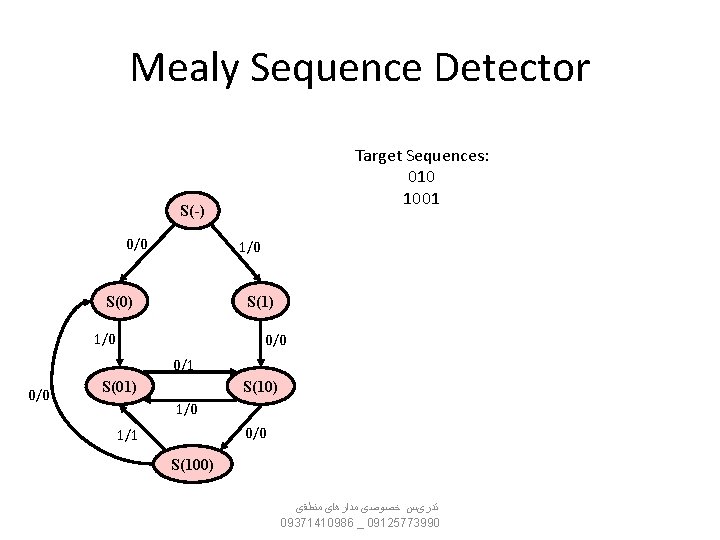 Mealy Sequence Detector Target Sequences: 010 1001 S(-) 0/0 1/0 S(0) S(1) 1/0 0/1