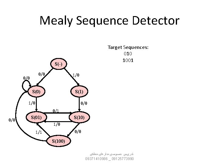 Mealy Sequence Detector Target Sequences: 010 1001 S(-) 0/0 1/0 S(0) S(1) 1/0 0/1