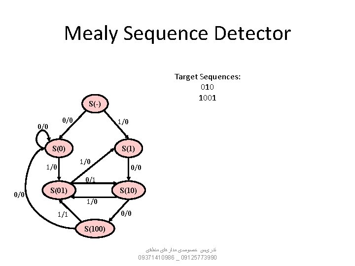 Mealy Sequence Detector Target Sequences: 010 1001 S(-) 0/0 1/0 S(0) S(1) 1/0 0/0